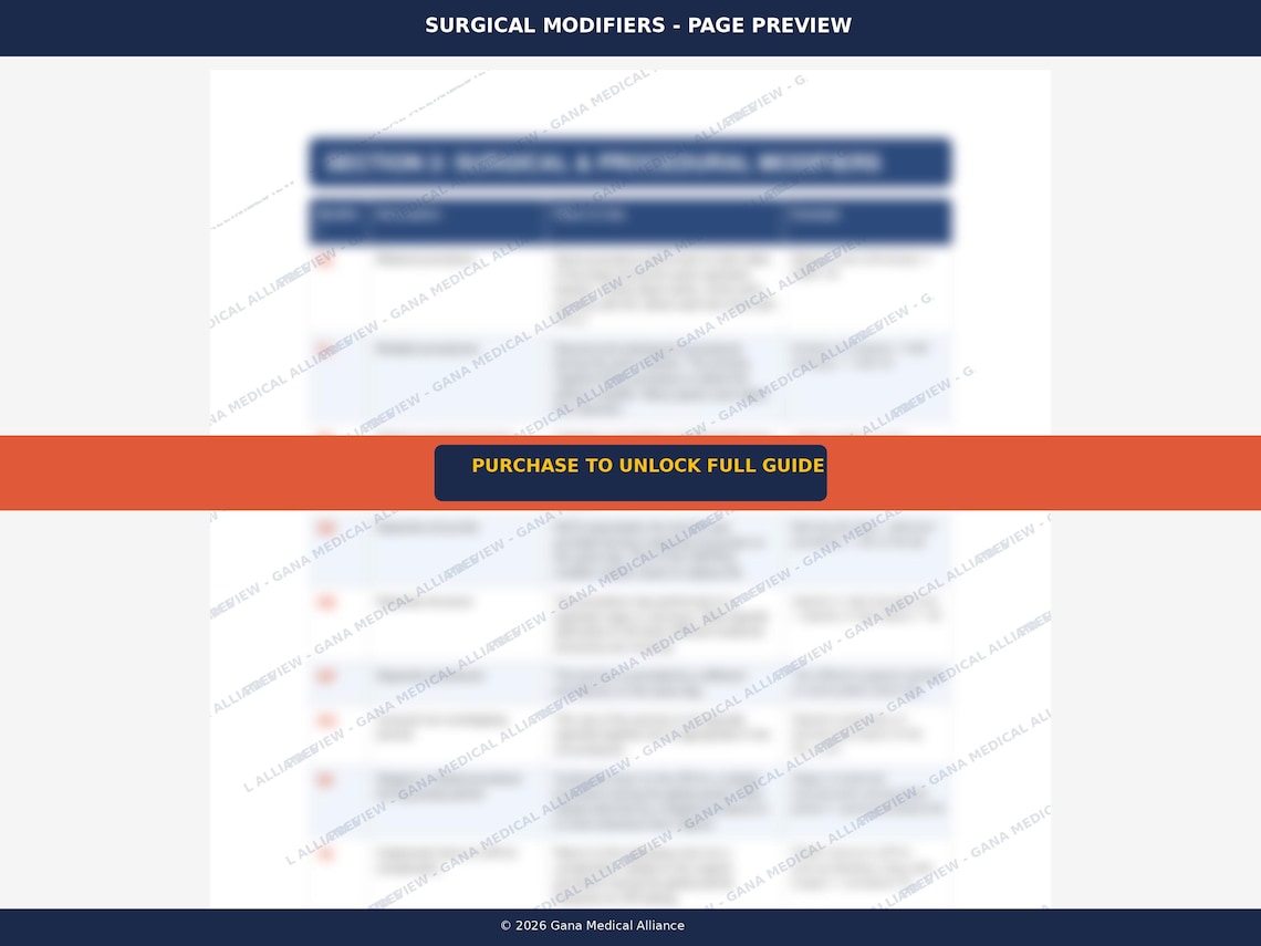 CPT Modifier Cheat Sheet 2026 | Medical Coding Reference Guide | CPC ...