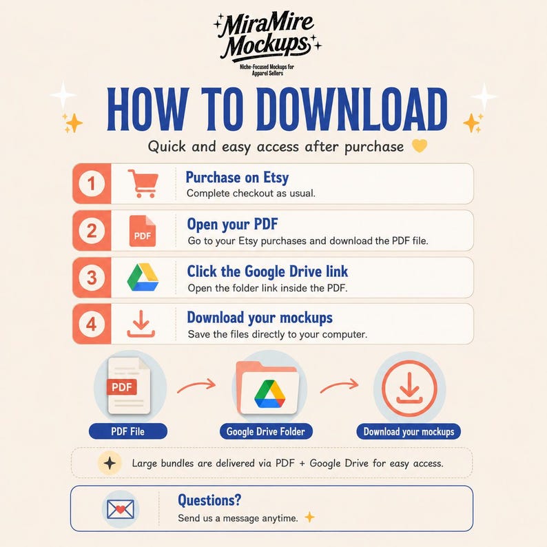 May include: An instructional graphic titled MiraMire Mockups How to Download. It outlines four steps: purchase on Etsy, open your PDF, click the Google Drive link, and download your mockups. It includes icons for a cart, PDF, Google Drive, and download.