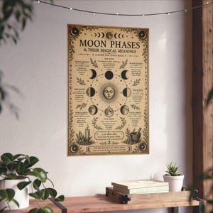 Moon phases poster featuring a vintage lunar chart with detailed waxing and waning moon cycles, designed in an antique engraving style on aged parchment background. This witchy wall art is perfect for astrology lovers, Wiccan decor, lunar magic guidance, and dark academia aesthetic home decoration.