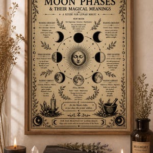 Moon phases poster featuring a vintage lunar chart with detailed waxing and waning moon cycles, designed in an antique engraving style on aged parchment background. This witchy wall art is perfect for astrology lovers, Wiccan decor, lunar magic guidance, and dark academia aesthetic home decoration.