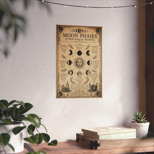 Moon phases poster featuring a vintage lunar chart with detailed waxing and waning moon cycles, designed in an antique engraving style on aged parchment background. This witchy wall art is perfect for astrology lovers, Wiccan decor, lunar magic guidance, and dark academia aesthetic home decoration.