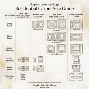 May include: Residential carpet size guide showing rug sizes for various rooms, including living room, dining room, and bedrooms. Sizes are given in feet, with diagrams illustrating rug placement.