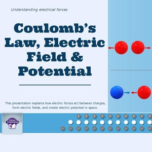 Może przedstawiać: Slajd prezentacji o siłach elektrycznych. Tytuł brzmi "Prawo Coulomba, Pole Elektryczne i Potencjał" pogrubioną, ciemnoniebieską czcionką. Czerwone i niebieskie kule ze strzałkami ilustrują koncepcje. Slajd wyjaśnia siły elektryczne.