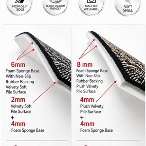May include: A comparison of two rug cross-sections showing a 6mm thickness with a 2mm pile and 4mm foam base, and an 8mm thickness with a 4mm pile and 4mm foam base. Both feature non-slip rubber backing, soft shell, and are machine washable.