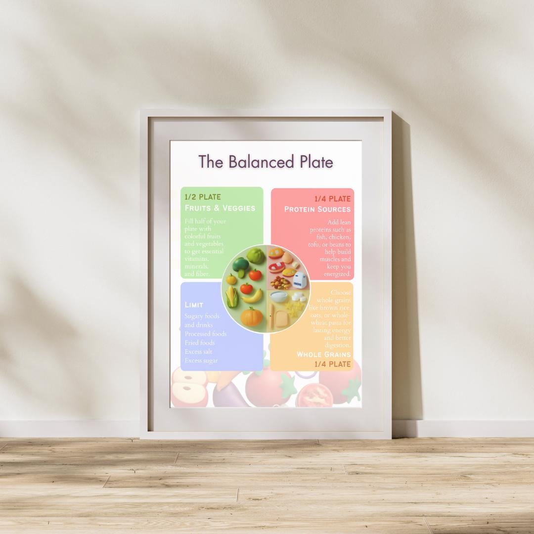 Balanced Plate Nutrition Printable, Healthy Eating Plate Chart ...