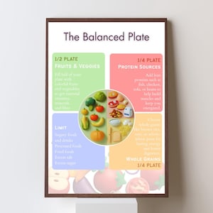 Puede incluir: Un póster enmarcado titulado "The Balanced Plate" con secciones para frutas y verduras, fuentes de proteínas, granos integrales y alimentos a limitar. El póster incluye ilustraciones coloridas de alimentos, promoviendo hábitos alimenticios saludables.