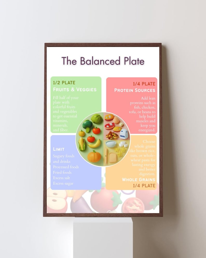 Balanced Plate Nutrition Printable, Healthy Eating Plate Chart ...