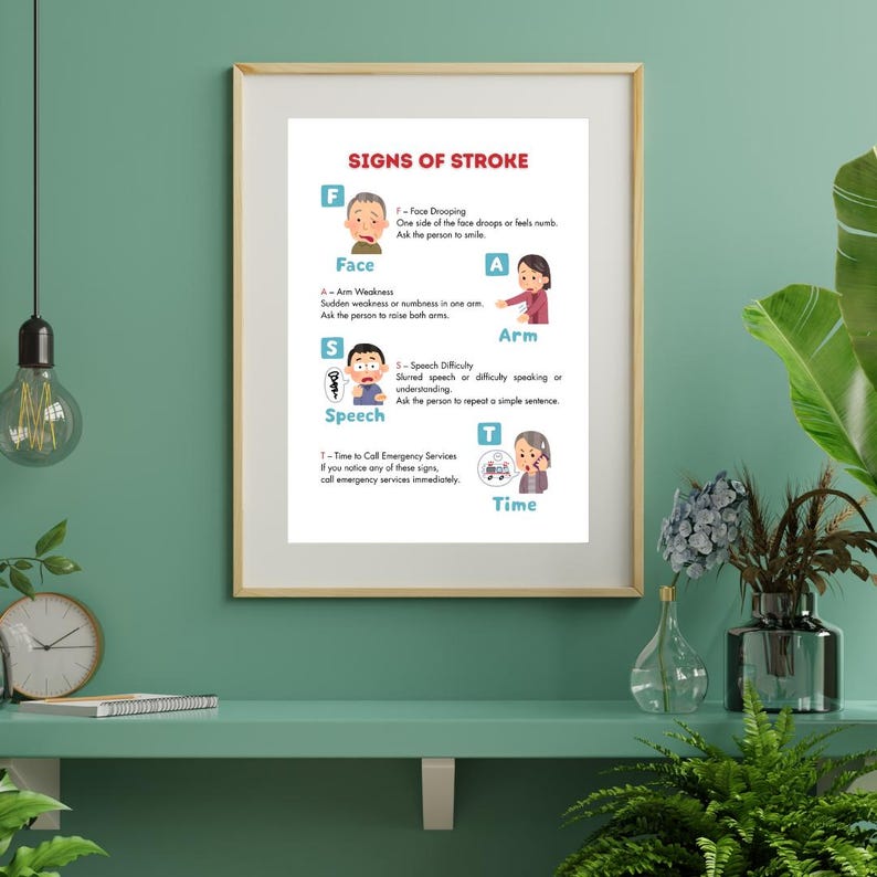 Signs of Stroke Poster | FAST Stroke Symptoms Chart | Healthcare ...