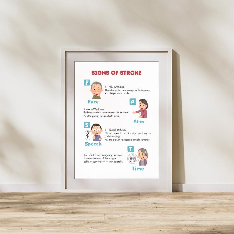 Signs of Stroke Poster | FAST Stroke Symptoms Chart | Healthcare ...