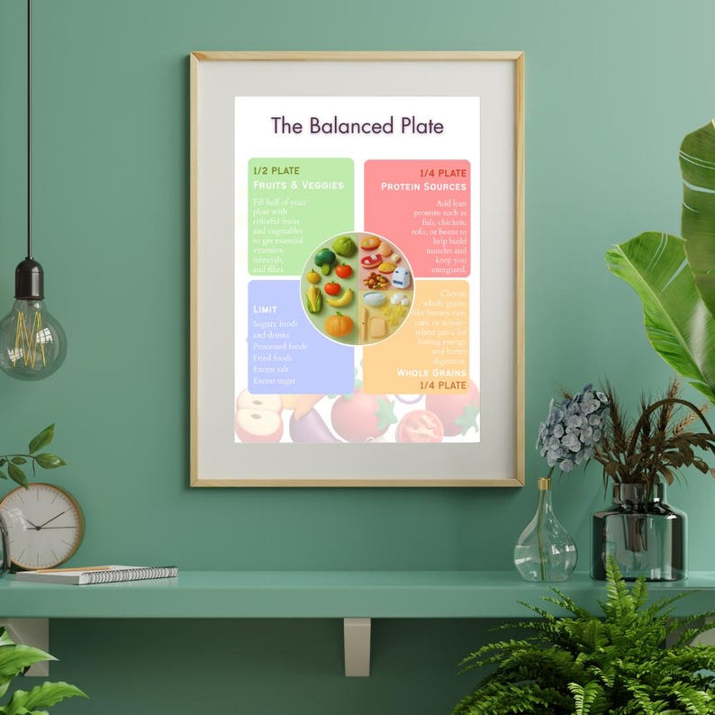 Balanced Plate Nutrition Printable, Healthy Eating Plate Chart ...