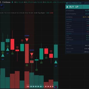 Może przedstawiać: Wykres handlu kryptowalutami z czerwonymi i turkusowymi wzorami świec. Wykres przedstawia wahania cen Bitcoina w stosunku do dolara amerykańskiego, z danymi z Coinbase. Interfejs zawiera wskaźniki kupna/sprzedaży i dane analizy technicznej.