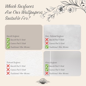 May include: An information graphic showing which surfaces are suitable for wallpapers. The text reads "Which Surfaces Are Our Wallpapers Suitable For?" and lists smooth, semi-textured, textured, and glass surfaces with check marks and crosses.