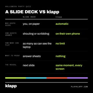 Op de afbeelding: Een zwarte vergelijkingstabel met de titel HALLOWEEN PARTY QUIZ A SLIDE DECK VS klapp. Het bevat categorie&euml;n zoals wie de score bijhoudt, hoe gasten antwoorden, hoeveel spelers, wat te printen en de onthulling, vergelijkt slide-deck met klapp.