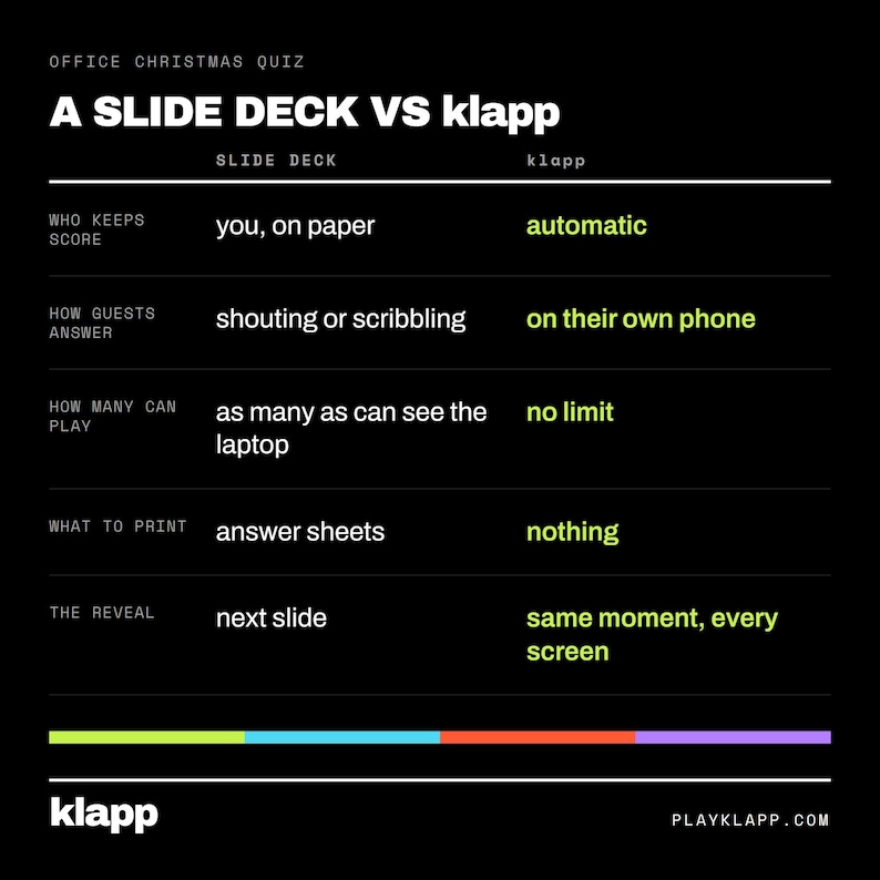 May include: A black comparison chart titled OFFICE CHRISTMAS QUIZ A SLIDE DECK VS klapp. It lists categories like who keeps score, how guests answer, how many can play, what to print, and the reveal, contrasting slide deck methods with klapp.
