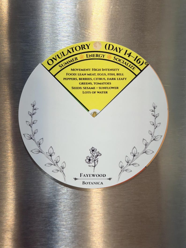 May include: A circular magnet featuring a yellow wedge labeled Ovulatory Day 14-16, Summer, Energy, and Socialize. It lists movement and food recommendations. The white lower section displays a floral illustration and the text Fayewood Botanica.
