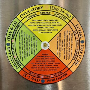 HerRhythm Magnet | Women's Cycle Tracker