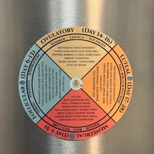 May include: A circular chart divided into four colored sections representing menstrual cycle phases: Follicular, Ovulatory, Luteal, and Menstrual. Each section lists movement, food, seed, and tea recommendations with text labels for days, seasons, and energy types.
