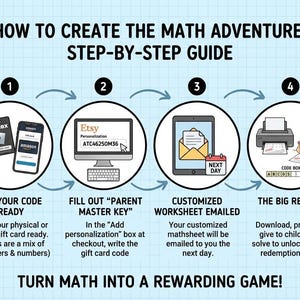 The Gift Card Math Hunt | Gamified Math Challenge for Kids | Unlock Your Reward Printable