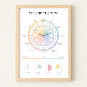 May include: A framed educational poster titled "TELLING THE TIME." The poster features a colorful clock face with labels like "Quarter Past" and "Twenty To." Below are illustrations of clock faces at different times, including "O'Clock" and "Quarter Past."