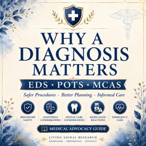 Könnte beinhalten: Ein medizinischer Interessenvertretungsleitfaden mit dem Titel Why A Diagnosis Matters, der EDS, POTS und MCAS nennt. Er listet Verfahrenssicherheit, Anästhesie, Zahnpflege, Medikamentenreaktionen und Notfallversorgung mit Symbolen auf cremefarbenem Grund.