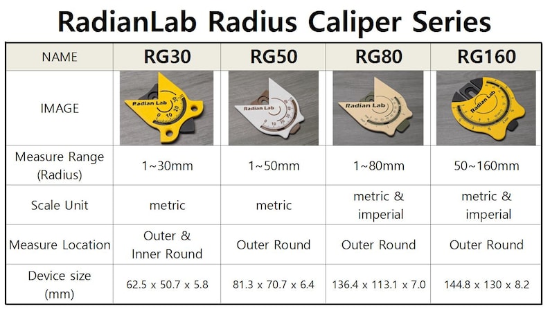 May include: A product image showcasing the RadianLab Radius Caliper Series. The image displays four different calipers: RG30, RG50, RG80, and RG160. Each caliper has a unique design and measurement range, with the RG160 measuring up to 160mm. The text "RadianLab Radius Caliper Series" is at the top.