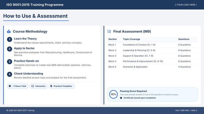 以下が含まれることがあります： 「How to Use & Assessment」と題された青と白のトレーニングスライド。学習理論、セクターへの応用、実践、理解度チェックなど、コースの方法論を概説しています。最終評価セクションでは、トピックの範囲と質問について詳しく説明しています。