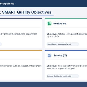 以下が含まれることがあります： ISO 9001:2015研修プログラムのスライド。SMART品質目標の例を示しています。製造業、ヘルスケア、建設、サービス（IT）などの分野があり、それぞれに具体的な目標が設定されています。