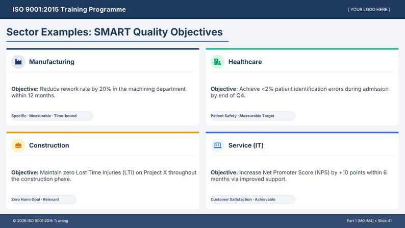 以下が含まれることがあります： ISO 9001:2015研修プログラムのスライド。SMART品質目標の例を示しています。製造業、ヘルスケア、建設、サービス（IT）などの分野があり、それぞれに具体的な目標が設定されています。