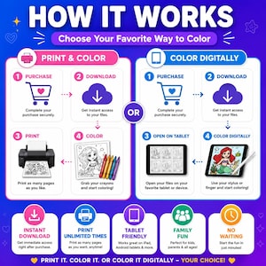 May include: An infographic titled HOW IT WORKS explaining two coloring methods. The left side shows Print and Color steps: purchase, download, print, and color with crayons. The right side shows Color Digitally steps: purchase, download, open on tablet, and color with a stylus. Bottom icons highlight instant download, unlimited prints, tablet compatibility, family fun, and no waiting.