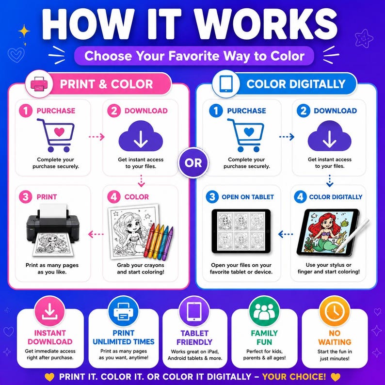 May include: An infographic titled HOW IT WORKS explaining two coloring methods. The left side shows Print and Color steps: purchase, download, print, and color with crayons. The right side shows Color Digitally steps: purchase, download, open on tablet, and color with a stylus. Bottom icons highlight instant download, unlimited prints, tablet compatibility, family fun, and no waiting.