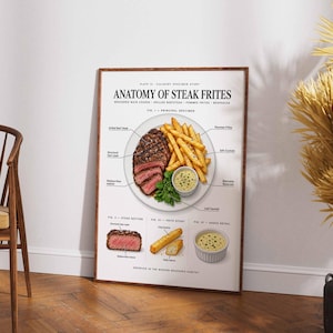 May include: A framed wall art print titled Anatomy of Steak Frites, featuring a diagram of a grilled beef steak, golden french fries, and a small bowl of sauce. The print includes detailed labels and cross-section illustrations of the food items.