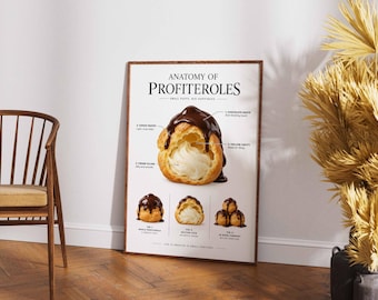 Poster „Profiteroles-Anatomie“, Wandbild für französisches Gebäck, Küchenbild für Schokoladendesserts