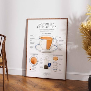 May include: A white rectangular wall art print titled Anatomy of a Cup of Tea, featuring a detailed diagram of a tea cup on a saucer, a tea bag, and various tea components with labels in black text, all set against a clean white background.