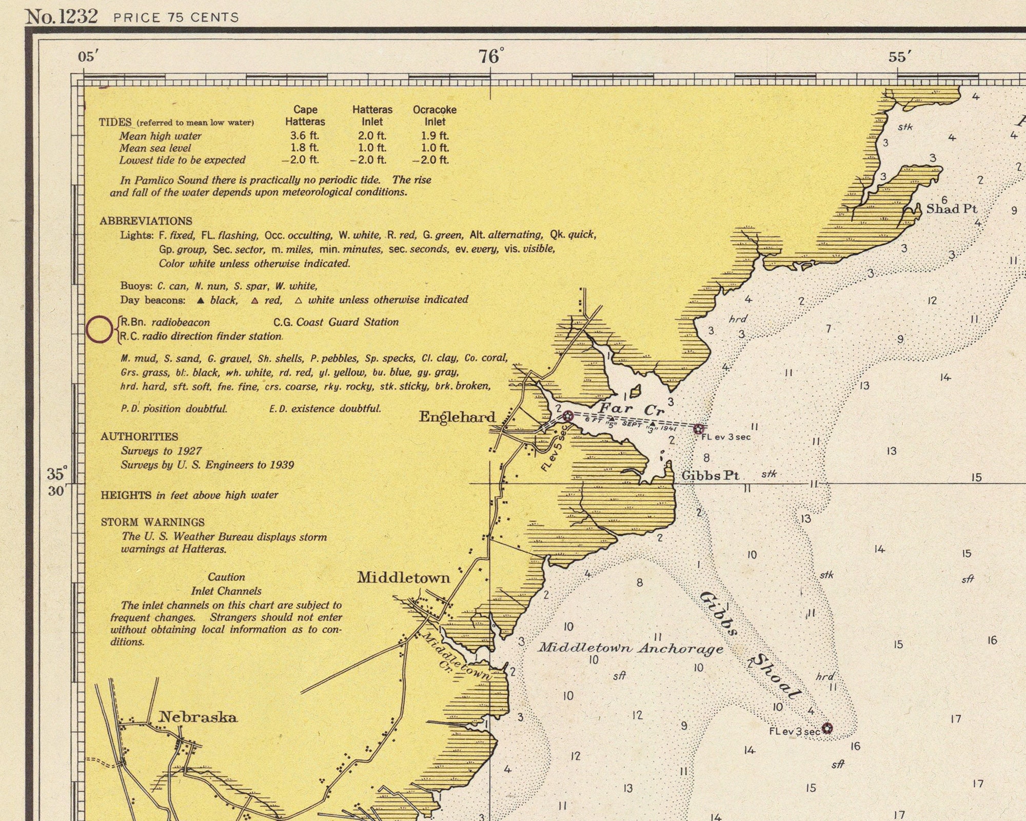 1942 Nautical Chart of Cape Hatteras Etsy