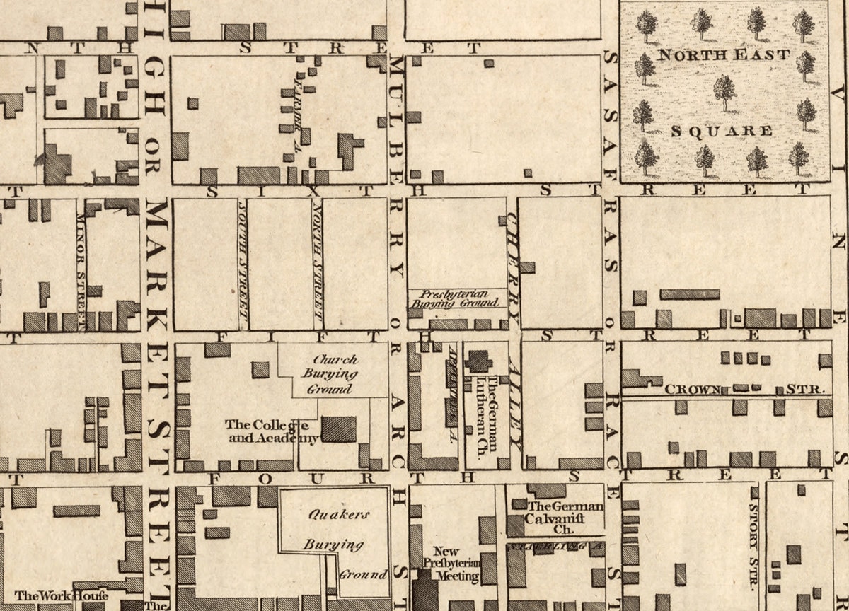 1776 Map of Philadelphia - Etsy