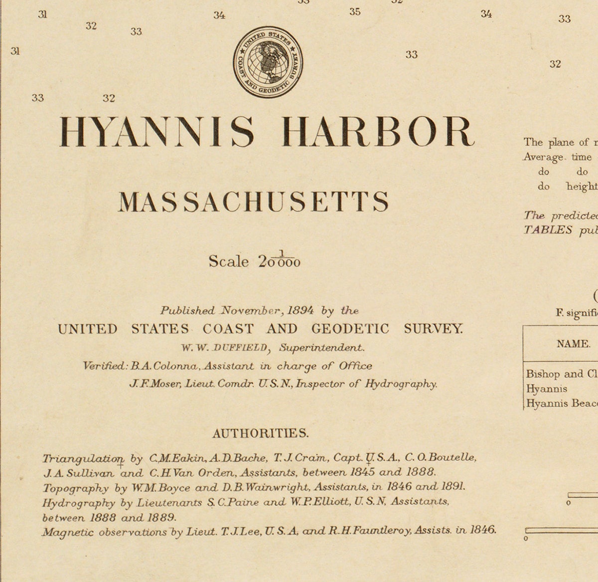 1894 Nautical Chart of Hyannis Harbor Etsy