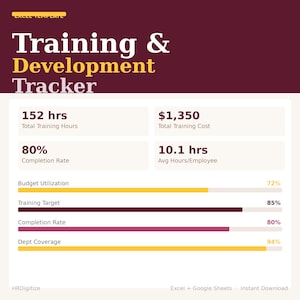 May include: A maroon and cream-colored infographic titled "Training & Development Tracker." Key data points include total training hours, cost, completion rate, and average hours per employee. Progress bars show budget utilization, training target, completion rate, and department coverage.
