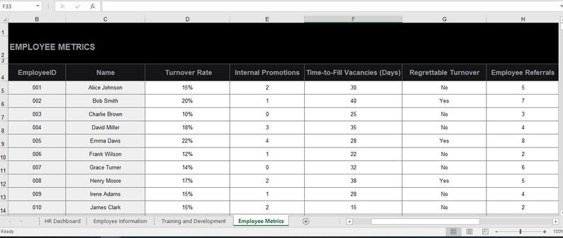 Turnover Tracker HR Turnover Template | Editable Excel | Employee Attrition, Retention ...