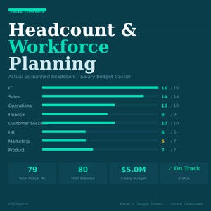 May include: A teal-colored graphic titled "Headcount & Workforce Planning" displays a bar chart comparing actual and planned headcount, with salary budget information. The chart includes data for IT, Sales, Operations, Finance, Customer Success, HR, Marketing, and Product.