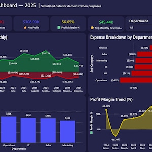 May include: A dark blue finance performance dashboard for 2025, displaying revenue, expenses, and profit margin trends. Charts and graphs show monthly trends, department breakdowns, and profit comparisons. The dashboard includes key financial metrics.