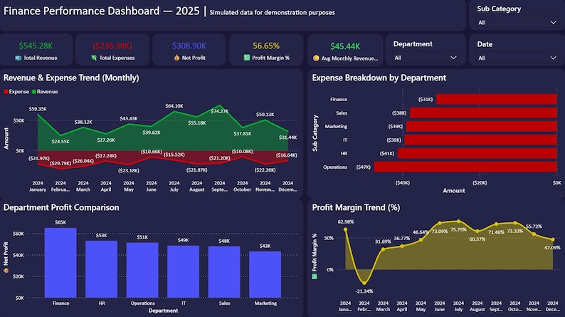 May include: A dark blue finance performance dashboard for 2025, displaying revenue, expenses, and profit margin trends. Charts and graphs show monthly trends, department breakdowns, and profit comparisons. The dashboard includes key financial metrics.
