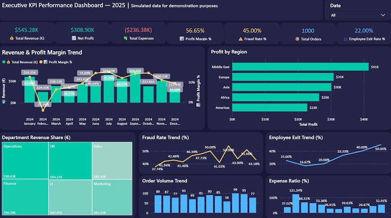 Power BI Executive Dashboard Template | Business KPI & Company Overview ...