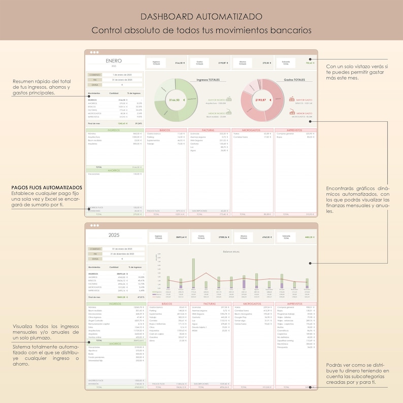 Gastos Anuales | Presupuesto Mensual y Anual | Finanzas Personales ...