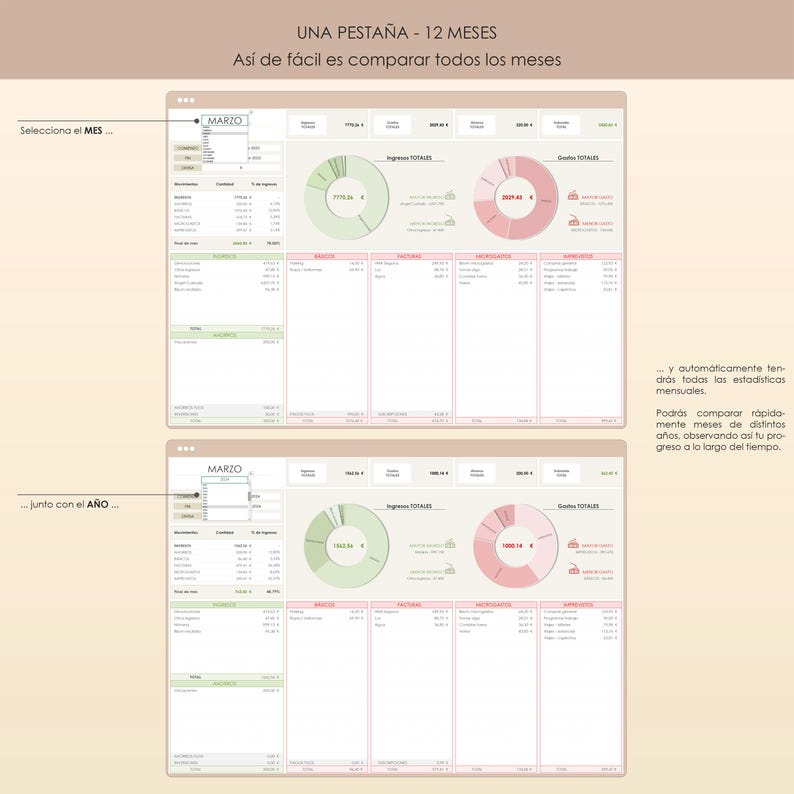 Gastos Anuales | Presupuesto Mensual y Anual | Finanzas Personales ...