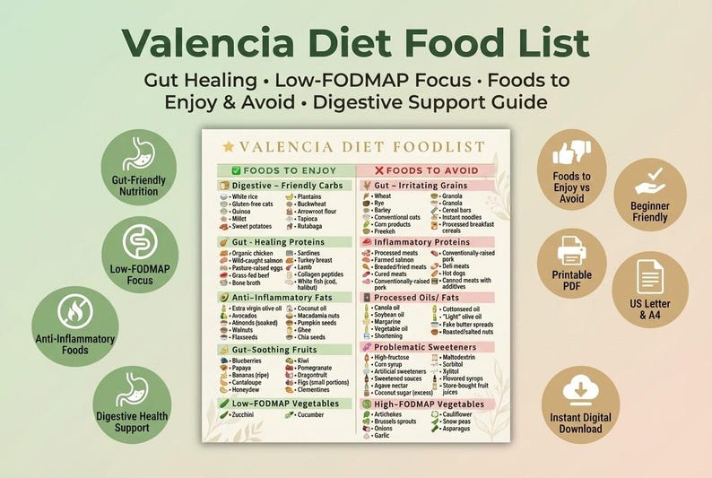 Valencia Prerequisites Chart.pdf Valencia Diet Food List Printable PDF | Gut Health Food Guide | Eat ...