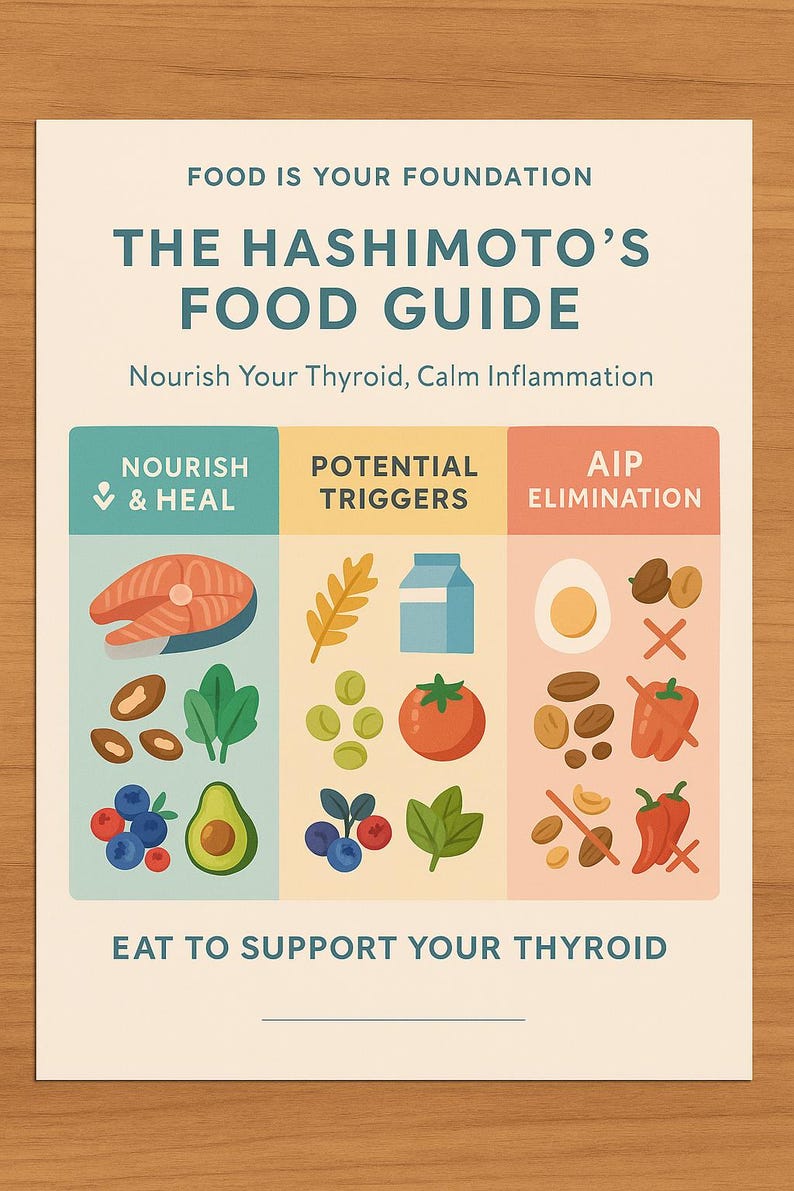 Picture of Hashimoto's Diet Food List Printable | Thyroid Health & AIP Guide ...