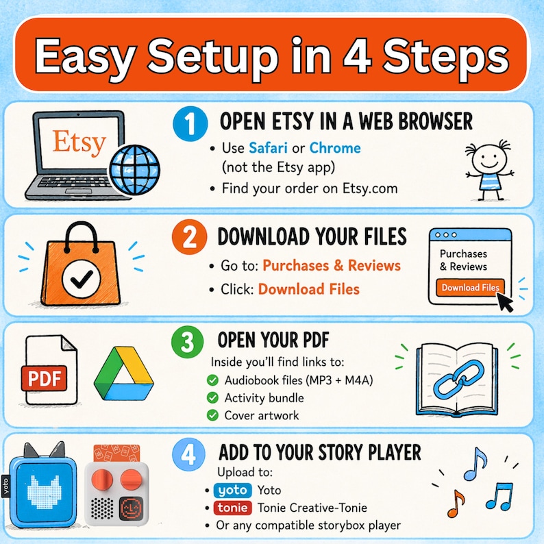 Easy setup instructions for downloading Christian kids audiobook files for Yoto player, Toniebox and MP3 devices from Etsy