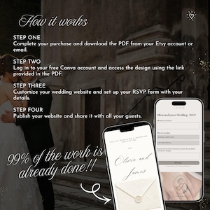 May include: An instructional graphic titled How it works detailing four steps to customize a wedding website template. Two smartphones display a digital invitation and an RSVP form. The text reads 99% of the work is already done!!