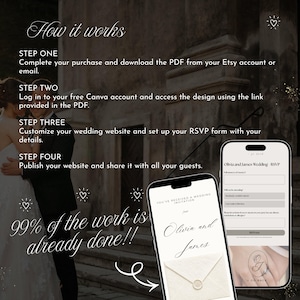 May include: An instructional graphic titled How it works detailing four steps to customize a wedding website via Canva, featuring two smartphones displaying an invitation and RSVP form, with the text 99% of the work is already done!!