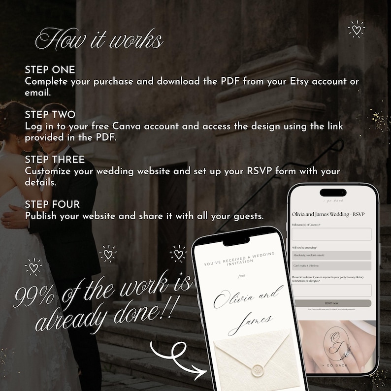 May include: An instructional graphic titled How it works detailing four steps to customize a wedding website via Canva, featuring two smartphones displaying an invitation and RSVP form, with the text 99% of the work is already done!!